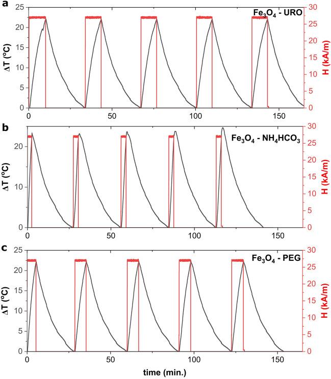 https://cdn.ncbi.nlm.nih.gov/pmc/blobs/8d97/10185678/f1a5451dbda9/41598_2023_34738_Fig5_HTML.jpg