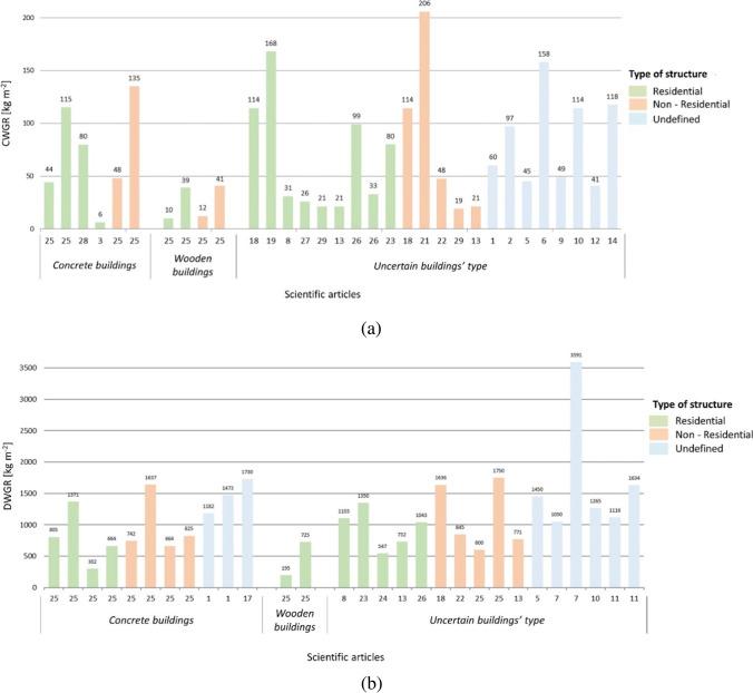 https://cdn.ncbi.nlm.nih.gov/pmc/blobs/8d9b/9938826/569a6aa8f7d0/11356_2022_23502_Fig2_HTML.jpg