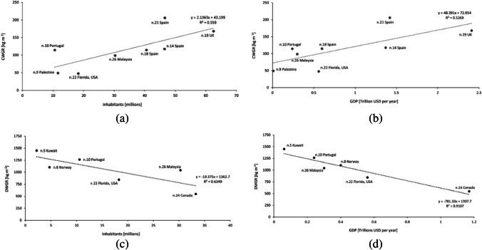 https://cdn.ncbi.nlm.nih.gov/pmc/blobs/8d9b/9938826/d8b2b9fbf37d/11356_2022_23502_Fig3_HTML.jpg