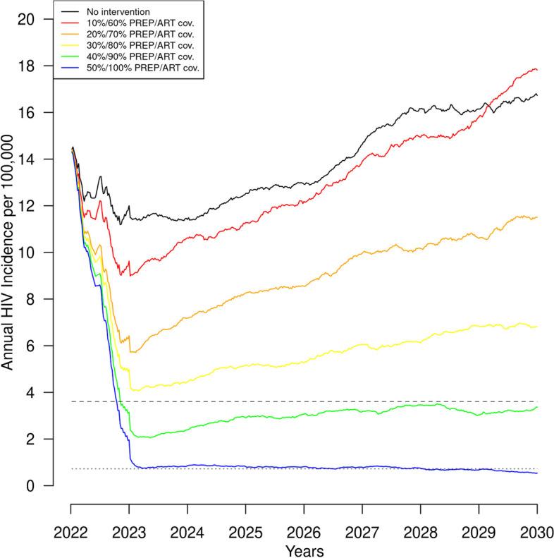 https://cdn.ncbi.nlm.nih.gov/pmc/blobs/8d9c/10116739/9d176263f4c9/12889_2023_15563_Fig1_HTML.jpg