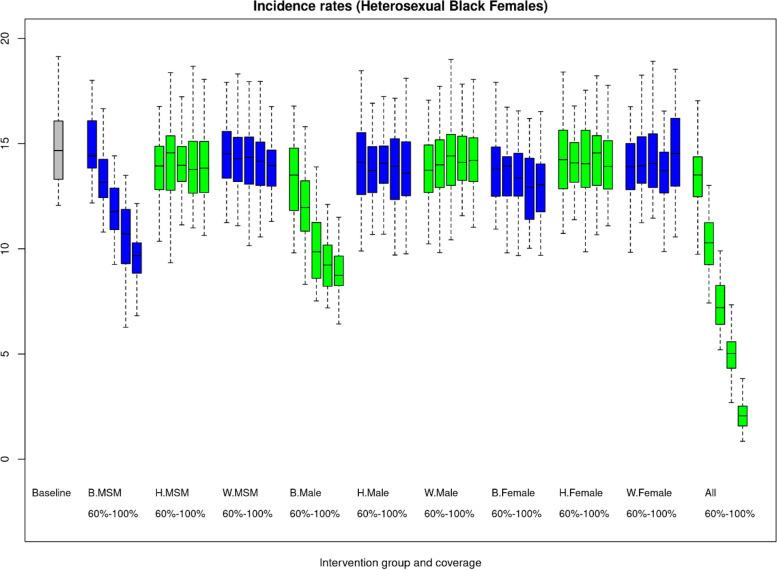 https://cdn.ncbi.nlm.nih.gov/pmc/blobs/8d9c/10116739/af718b2db83e/12889_2023_15563_Fig3_HTML.jpg
