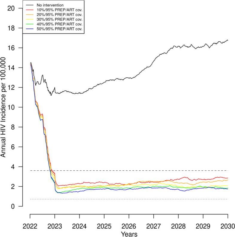 https://cdn.ncbi.nlm.nih.gov/pmc/blobs/8d9c/10116739/db3537fff603/12889_2023_15563_Fig2_HTML.jpg