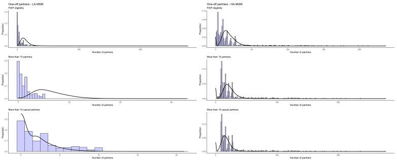 https://cdn.ncbi.nlm.nih.gov/pmc/blobs/8d9e/11130929/d29b0c87a25b/idr-16-00032-g003.jpg