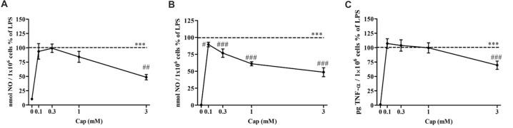 https://cdn.ncbi.nlm.nih.gov/pmc/blobs/8d9e/5938337/5ec9002d9091/fncel-12-00116-g0004.jpg