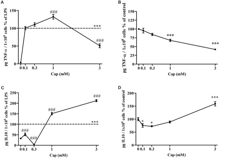 https://cdn.ncbi.nlm.nih.gov/pmc/blobs/8d9e/5938337/68f8835595f0/fncel-12-00116-g0003.jpg