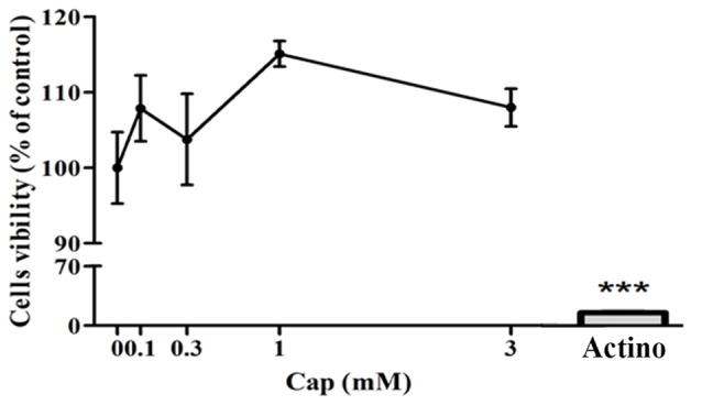 https://cdn.ncbi.nlm.nih.gov/pmc/blobs/8d9e/5938337/fade85800e70/fncel-12-00116-g0001.jpg