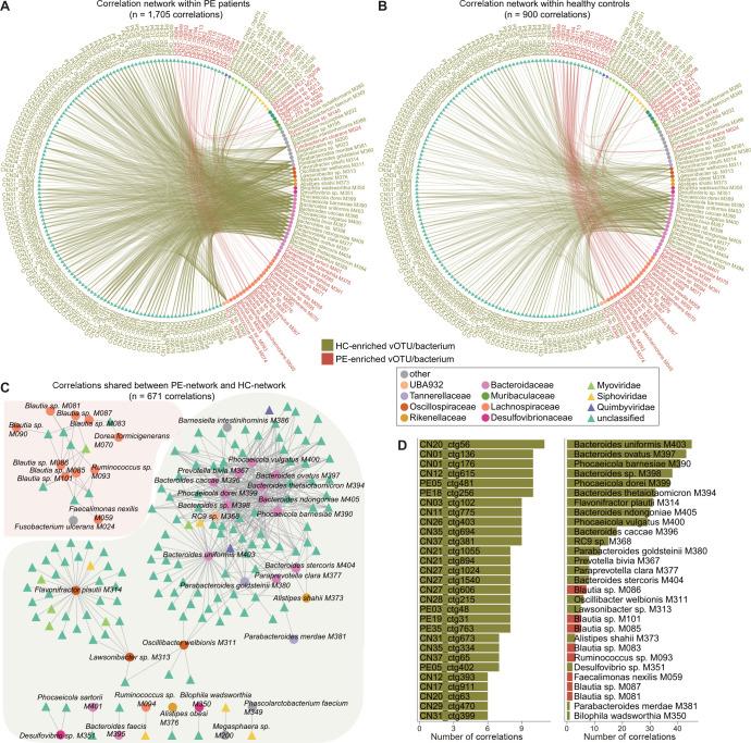 https://cdn.ncbi.nlm.nih.gov/pmc/blobs/8d9f/11036803/292b7c662535/msphere.00676-23.f004.jpg