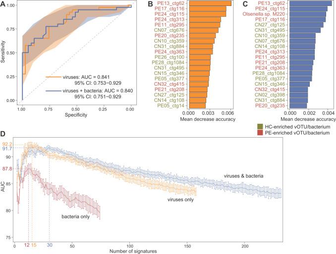 https://cdn.ncbi.nlm.nih.gov/pmc/blobs/8d9f/11036803/2a9e40993b71/msphere.00676-23.f005.jpg