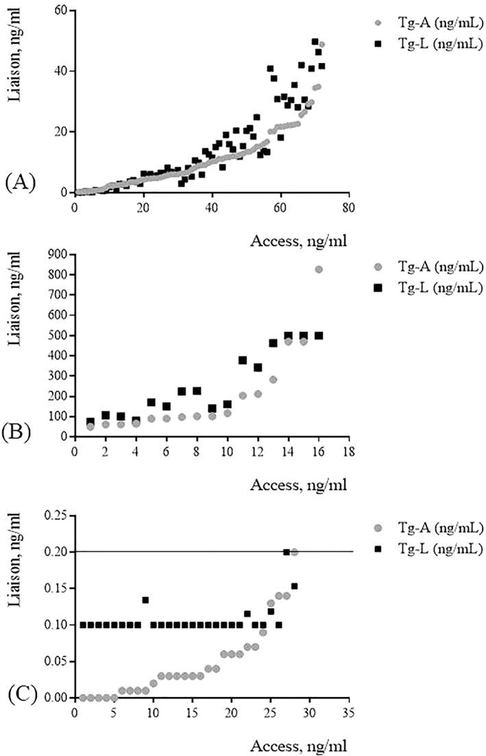 https://cdn.ncbi.nlm.nih.gov/pmc/blobs/8da4/7891525/7ad570e962db/JCLA-35-e23589-g001.jpg