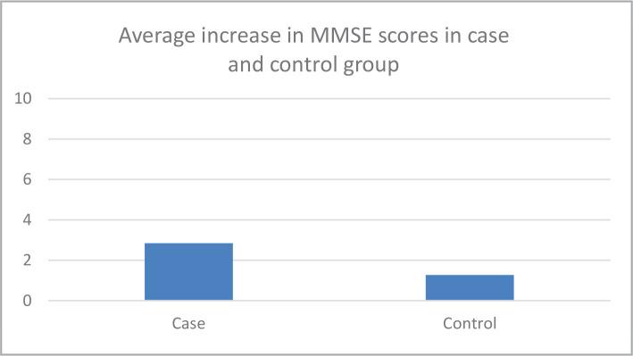 https://cdn.ncbi.nlm.nih.gov/pmc/blobs/8da5/9884342/ac64f0394373/JMedLife-15-1540-g002.jpg