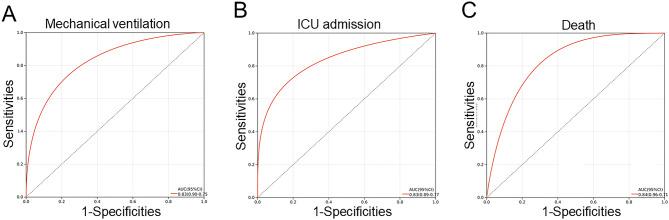 https://cdn.ncbi.nlm.nih.gov/pmc/blobs/8da6/11994743/ba8d034f5e88/41598_2025_97841_Fig3_HTML.jpg