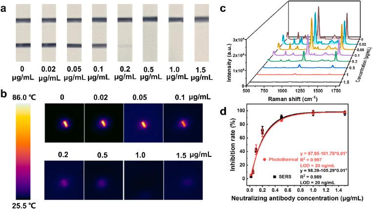 https://cdn.ncbi.nlm.nih.gov/pmc/blobs/8da7/10026621/5f2d9340dc20/gr4_lrg.jpg
