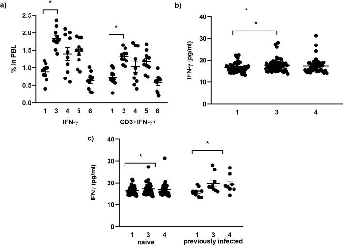https://cdn.ncbi.nlm.nih.gov/pmc/blobs/8da8/10110505/0117ca94a68f/41598_2023_33516_Fig3_HTML.jpg