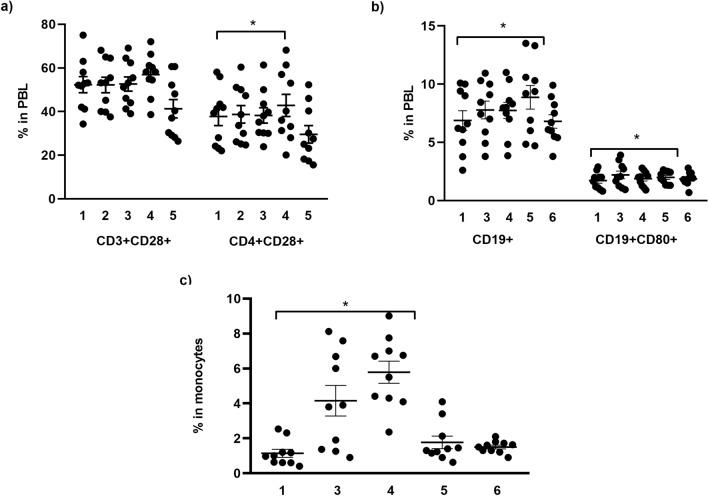 https://cdn.ncbi.nlm.nih.gov/pmc/blobs/8da8/10110505/444fac7dd9e0/41598_2023_33516_Fig2_HTML.jpg