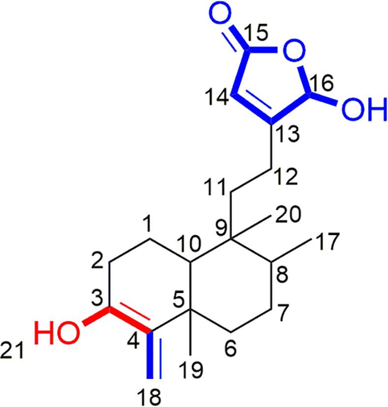 https://cdn.ncbi.nlm.nih.gov/pmc/blobs/8daa/8244894/584cf782203b/pone.0253572.g005.jpg
