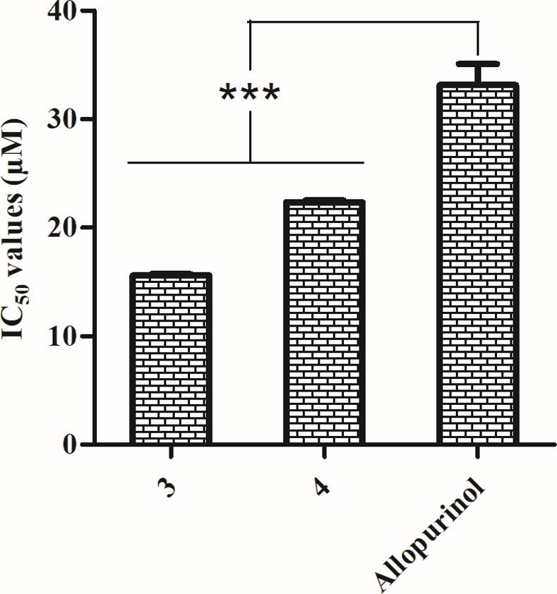 https://cdn.ncbi.nlm.nih.gov/pmc/blobs/8daa/8244894/5b59cb8045ef/pone.0253572.g004.jpg