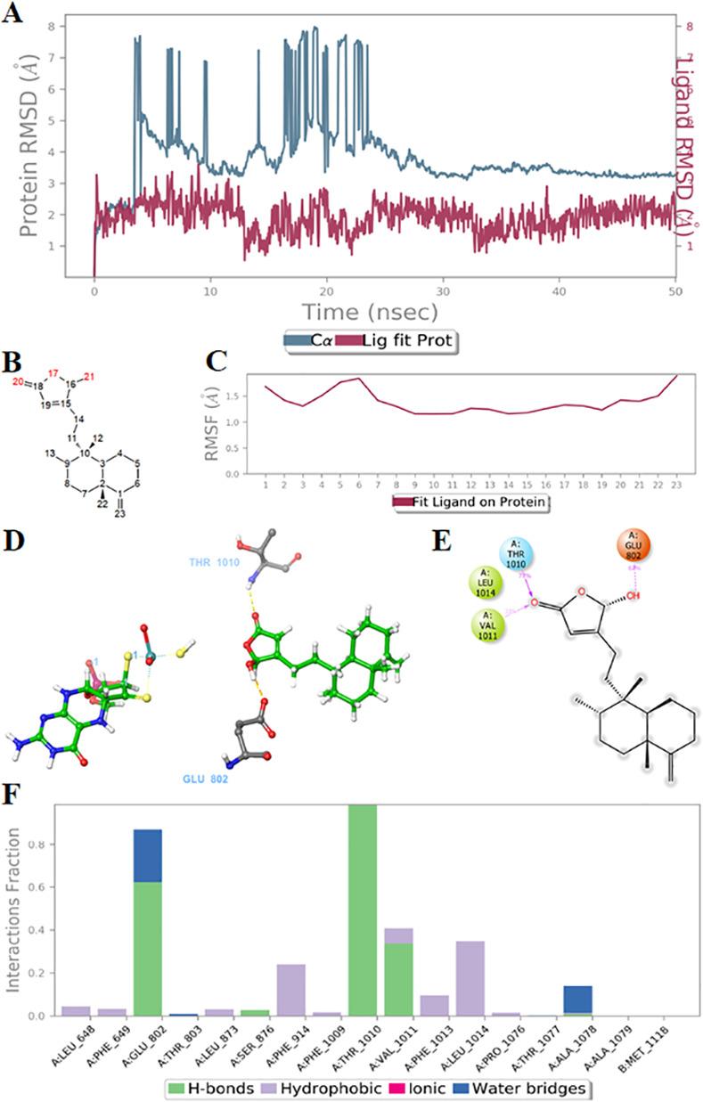 https://cdn.ncbi.nlm.nih.gov/pmc/blobs/8daa/8244894/8e578a7074f1/pone.0253572.g003.jpg