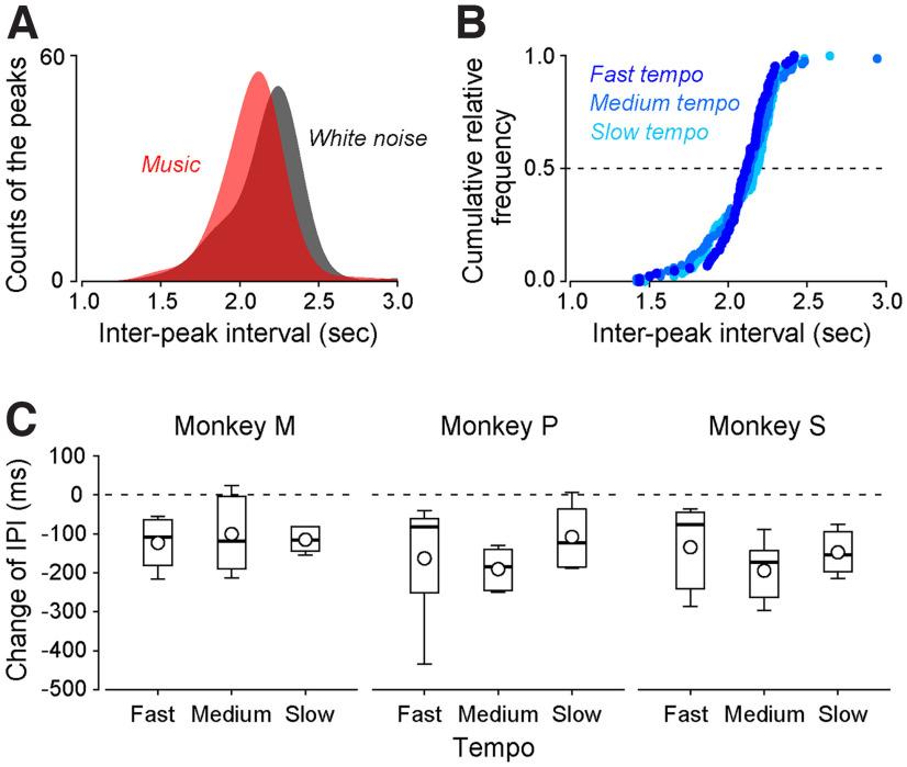 https://cdn.ncbi.nlm.nih.gov/pmc/blobs/8dae/9718345/88acfe9b2903/ENEURO.0352-22.2022_f004.jpg
