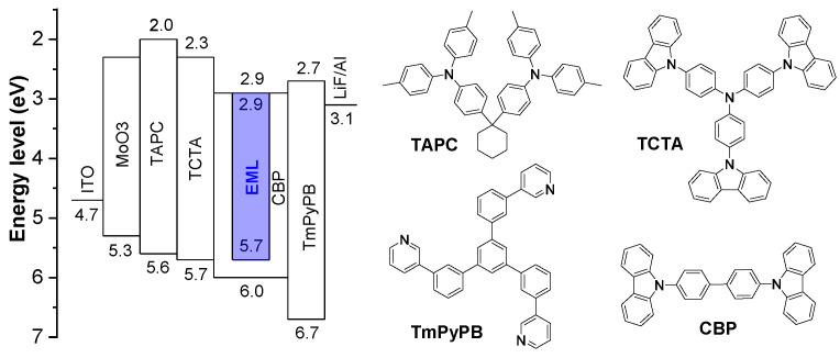 https://cdn.ncbi.nlm.nih.gov/pmc/blobs/8dae/9787557/8ec54a70f733/molecules-27-08923-g006.jpg
