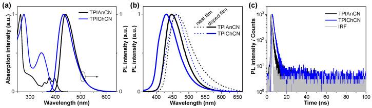 https://cdn.ncbi.nlm.nih.gov/pmc/blobs/8dae/9787557/d2b03be11ba9/molecules-27-08923-g003.jpg