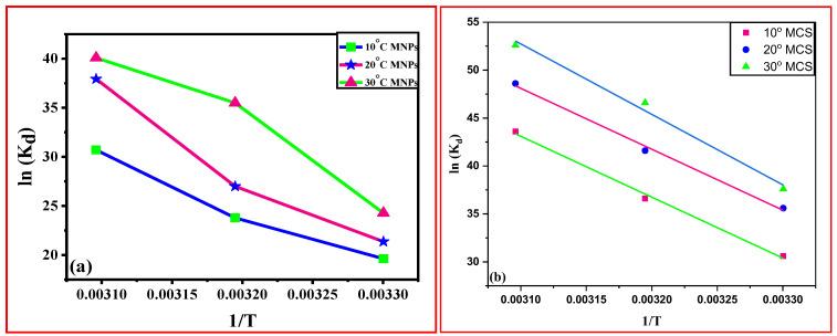 https://cdn.ncbi.nlm.nih.gov/pmc/blobs/8db1/10649474/57f80a707a85/polymers-15-04339-g010.jpg