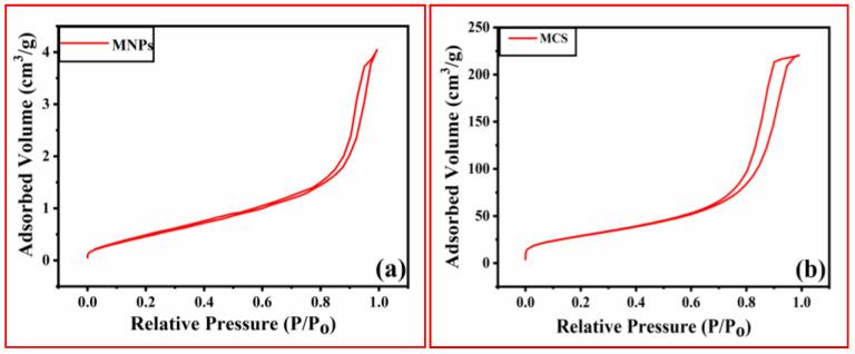 https://cdn.ncbi.nlm.nih.gov/pmc/blobs/8db1/10649474/f87daed524c4/polymers-15-04339-g004.jpg