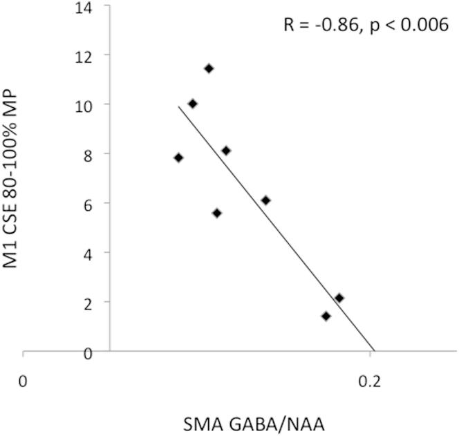 https://cdn.ncbi.nlm.nih.gov/pmc/blobs/8db5/4188813/7b2e0e152172/gr2.jpg
