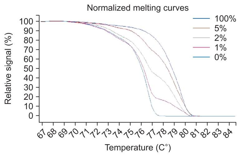 https://cdn.ncbi.nlm.nih.gov/pmc/blobs/8db5/5832342/2fe55ecc4e1c/gnl-12-173f1.jpg