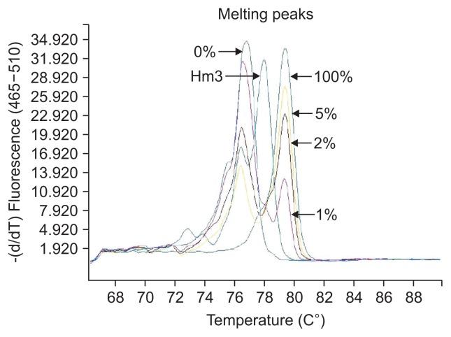 https://cdn.ncbi.nlm.nih.gov/pmc/blobs/8db5/5832342/750ebc4d0c26/gnl-12-173f5.jpg