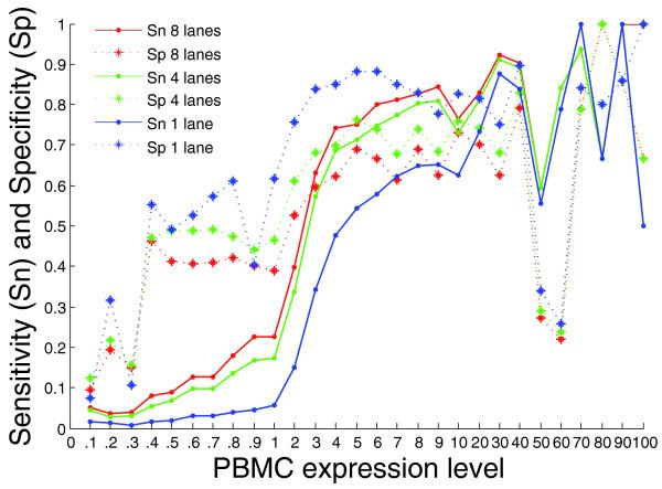 https://cdn.ncbi.nlm.nih.gov/pmc/blobs/8dba/2898068/a0abb0d38db6/gb-2010-11-5-r57-2.jpg