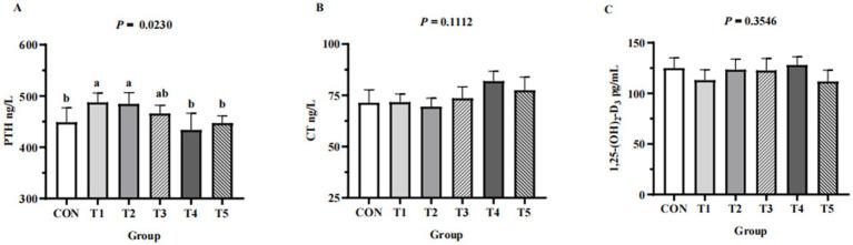 https://cdn.ncbi.nlm.nih.gov/pmc/blobs/8dbb/10275408/4c986aa4a967/fvets-10-1196334-g002.jpg