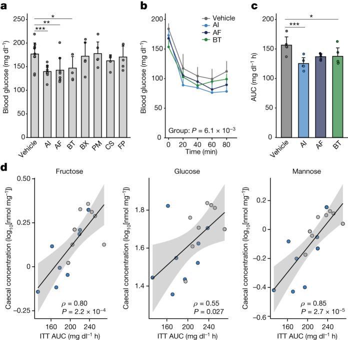 https://cdn.ncbi.nlm.nih.gov/pmc/blobs/8dbb/10499599/07d0d8195198/41586_2023_6466_Fig4_HTML.jpg