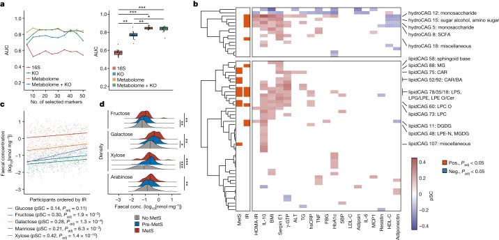 https://cdn.ncbi.nlm.nih.gov/pmc/blobs/8dbb/10499599/9388929a1831/41586_2023_6466_Fig1_HTML.jpg