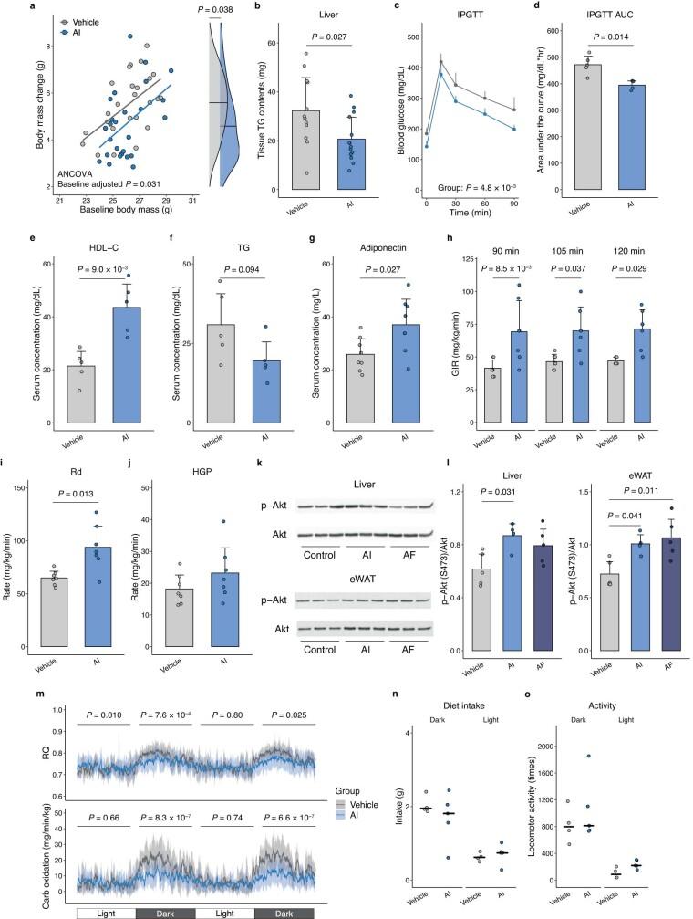 https://cdn.ncbi.nlm.nih.gov/pmc/blobs/8dbb/10499599/a26ae592058d/41586_2023_6466_Fig13_ESM.jpg
