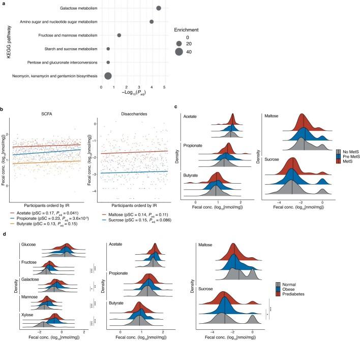 https://cdn.ncbi.nlm.nih.gov/pmc/blobs/8dbb/10499599/a609ccfbf509/41586_2023_6466_Fig6_ESM.jpg