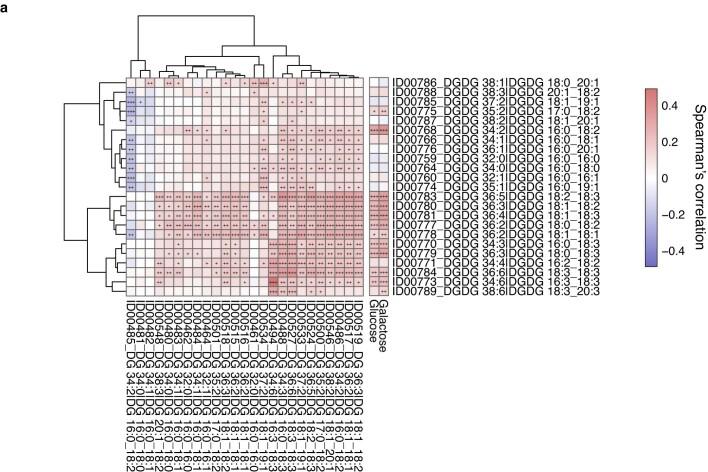 https://cdn.ncbi.nlm.nih.gov/pmc/blobs/8dbb/10499599/b73bd1ef8a18/41586_2023_6466_Fig8_ESM.jpg