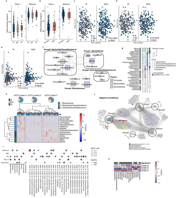 https://cdn.ncbi.nlm.nih.gov/pmc/blobs/8dbb/10499599/d0b4039c7dd9/41586_2023_6466_Fig9_ESM.jpg