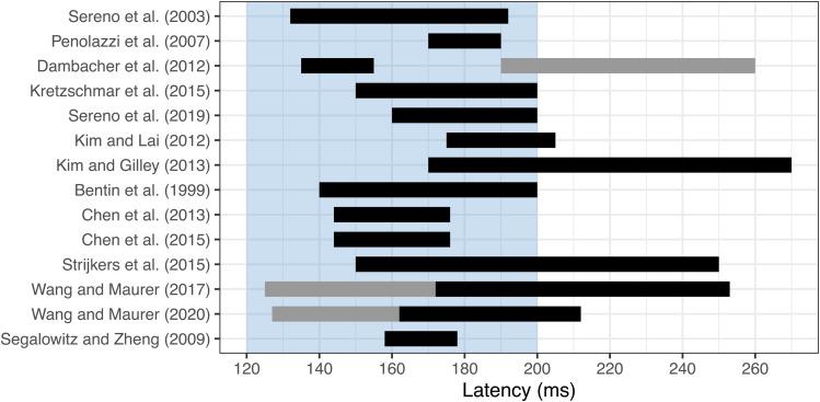 https://cdn.ncbi.nlm.nih.gov/pmc/blobs/8dbb/12247556/c56c9e8952c3/imag_a_00131_fig1.jpg