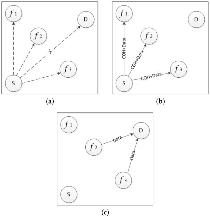 https://cdn.ncbi.nlm.nih.gov/pmc/blobs/8dbd/6630833/0654a0fa908f/sensors-19-02691-g002.jpg