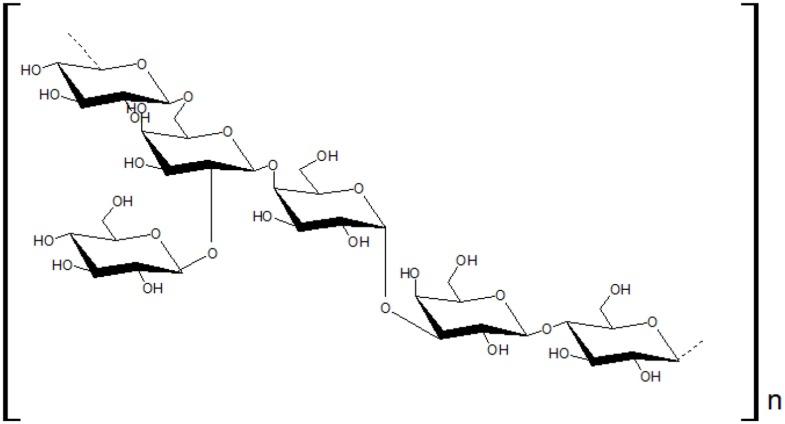 https://cdn.ncbi.nlm.nih.gov/pmc/blobs/8dbe/4626640/4b4612f7ffdc/fmicb-06-01177-g001.jpg