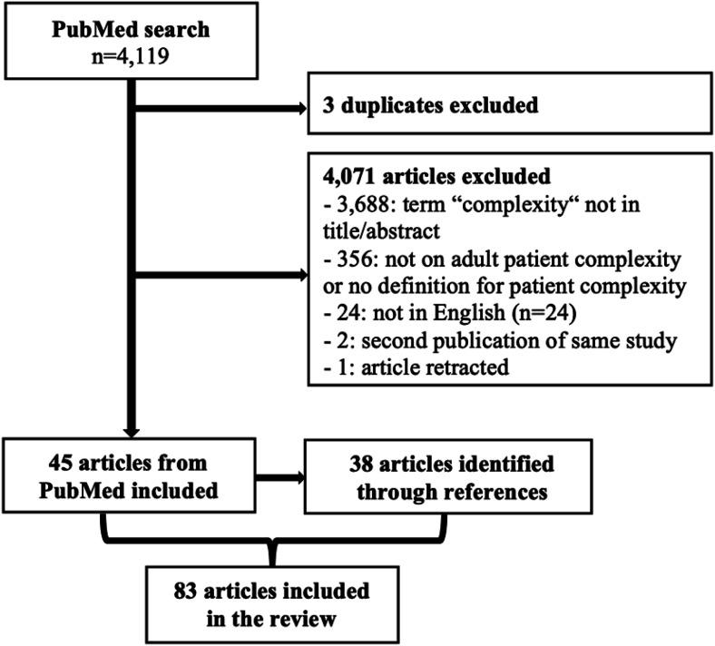 https://cdn.ncbi.nlm.nih.gov/pmc/blobs/8dbe/9106317/0647d4b4a525/10.1177_26335565221081288-fig1.jpg