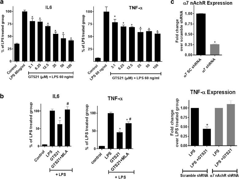 https://cdn.ncbi.nlm.nih.gov/pmc/blobs/8dbf/5615458/1e6305cdcca2/12974_2017_967_Fig2_HTML.jpg