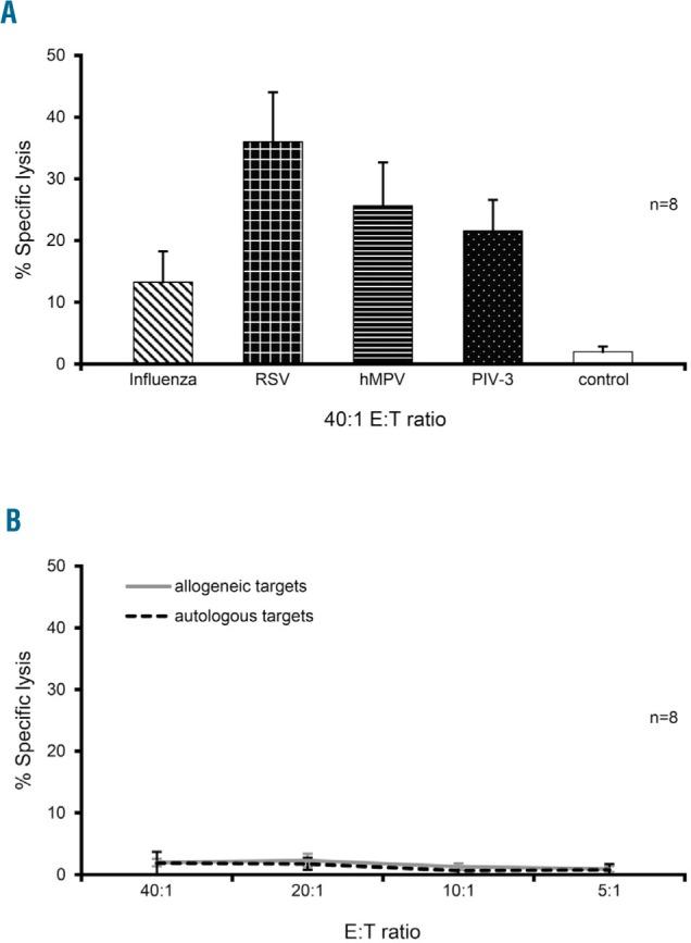 https://cdn.ncbi.nlm.nih.gov/pmc/blobs/8dbf/6939529/3a9d53129506/105235.fig4.jpg