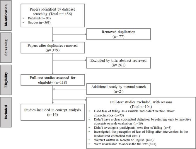 https://cdn.ncbi.nlm.nih.gov/pmc/blobs/8dc0/10568775/e53930e48aa4/12877_2023_4364_Fig1_HTML.jpg