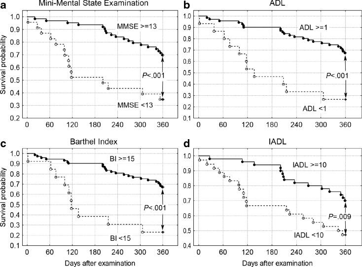 https://cdn.ncbi.nlm.nih.gov/pmc/blobs/8dc0/5005827/7a38ce240b73/11357_2015_9822_Fig1_HTML.jpg
