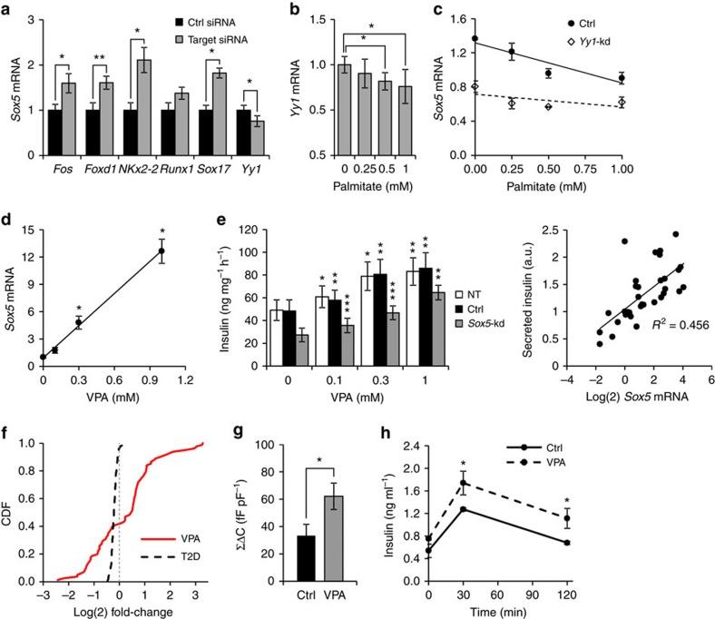 https://cdn.ncbi.nlm.nih.gov/pmc/blobs/8dc0/5467166/0d0e640e7a6e/ncomms15652-f6.jpg