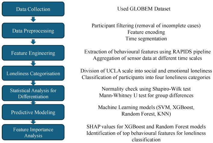 https://cdn.ncbi.nlm.nih.gov/pmc/blobs/8dc1/11945615/251e301ca30d/sensors-25-01903-g001.jpg
