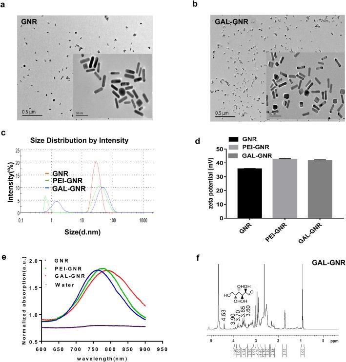 https://cdn.ncbi.nlm.nih.gov/pmc/blobs/8dc2/7246281/ab3eea8e70c0/11671_2020_3340_Fig1_HTML.jpg
