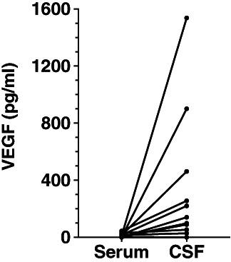 https://cdn.ncbi.nlm.nih.gov/pmc/blobs/8dc3/8295675/149088b6976e/JVIM-35-1873-g001.jpg