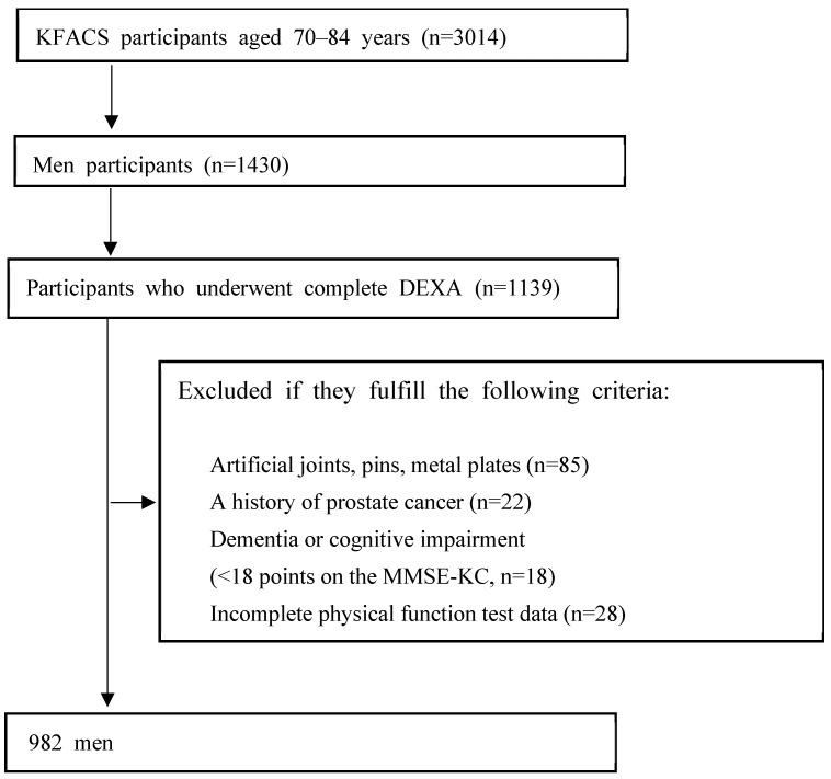 https://cdn.ncbi.nlm.nih.gov/pmc/blobs/8dc5/11123342/30bcfd7280e9/medicina-60-00754-g001.jpg
